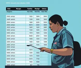 Macapá (AP): veja resultado da apuração da votação para senador na cidade resultado da apuração da votação para senador em Macapá (AP)